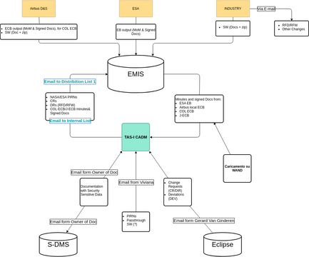 Untitled | Visual Paradigm User-Contributed Diagrams / Designs